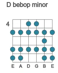 Guitar scale for bebop minor in position 4